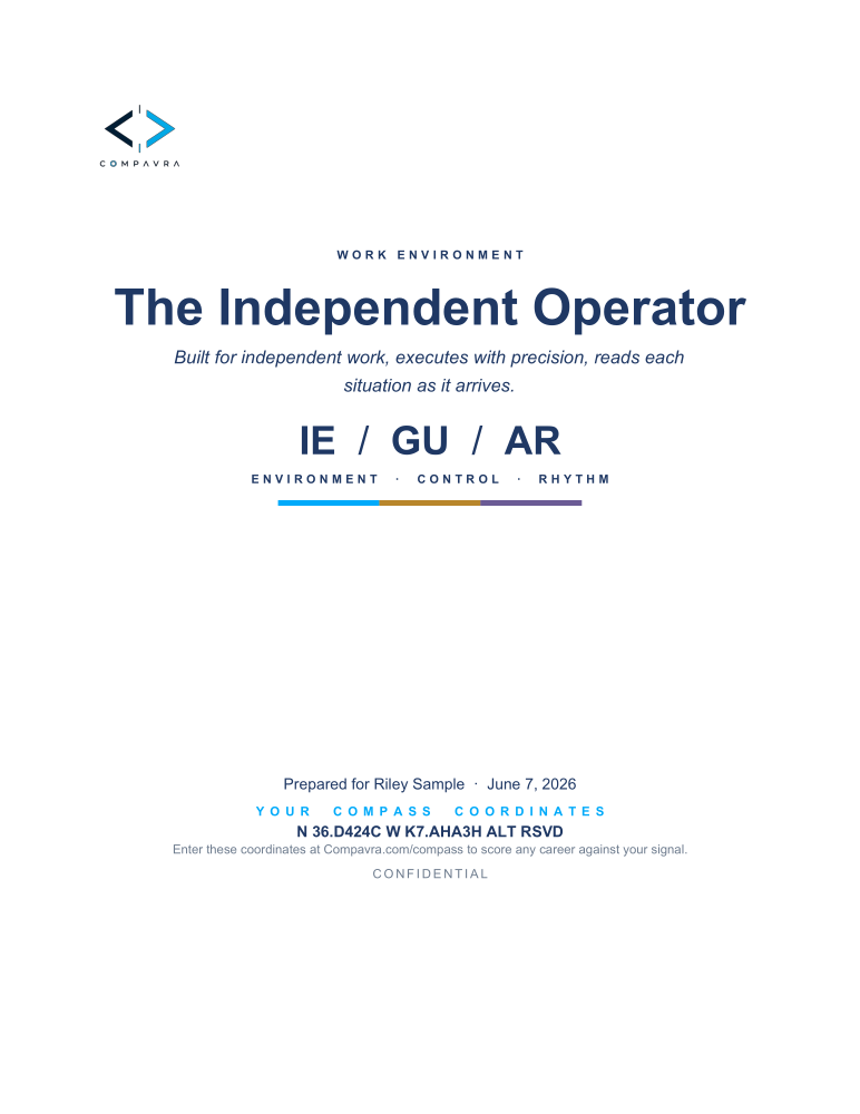 Environment sample report cover: The Independent Operator
